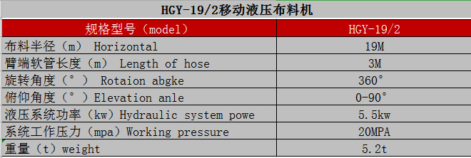 制梁場(chǎng)、爬模布料機(jī)技術(shù)參數(shù)
